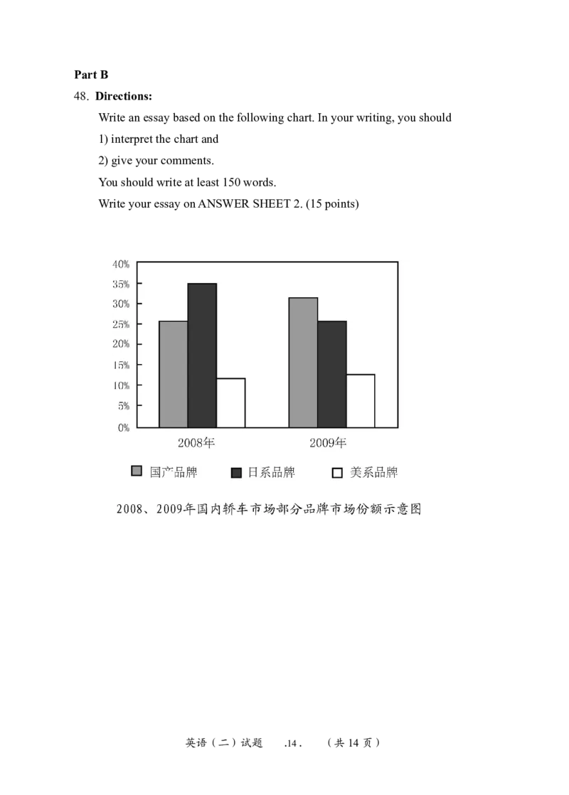 2011年考研英语二真题（可复制搜索查词）(1)_❤️2.2010-2024年考研英语二真题及解析_01、真题部分