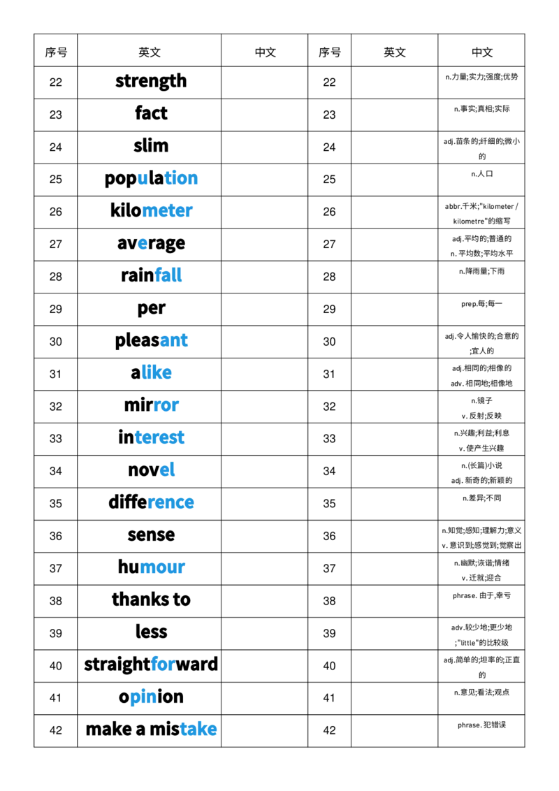 2025秋人教版八年级上册英语U3中英互译小纸条单词默写_初中英语新版_最新人教版英语八年级上册_新版_初中英语8上新更新第三套可选择_10单词默写+字帖_单词表