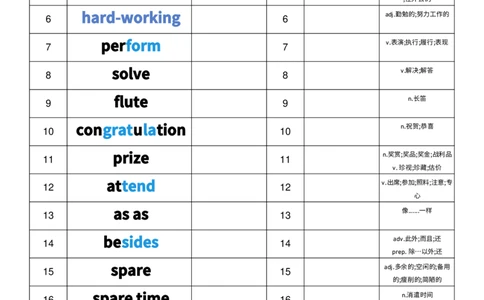 2025秋人教版八年级上册英语U3中英互译小纸条单词默写_初中英语新版_最新人教版英语八年级上册_新版_初中英语8上新更新第三套可选择_10单词默写+字帖_单词表