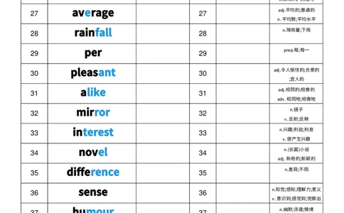 2025秋人教版八年级上册英语U3中英互译小纸条单词默写_初中英语新版_最新人教版英语八年级上册_新版_初中英语8上新更新第三套可选择_10单词默写+字帖_单词表