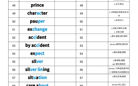 2025秋人教版八年级上册英语U3中英互译小纸条单词默写_初中英语新版_最新人教版英语八年级上册_新版_初中英语8上新更新第三套可选择_10单词默写+字帖_单词表