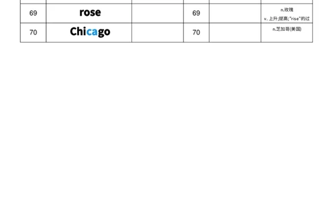 2025秋人教版八年级上册英语U3中英互译小纸条单词默写_初中英语新版_最新人教版英语八年级上册_新版_初中英语8上新更新第三套可选择_10单词默写+字帖_单词表