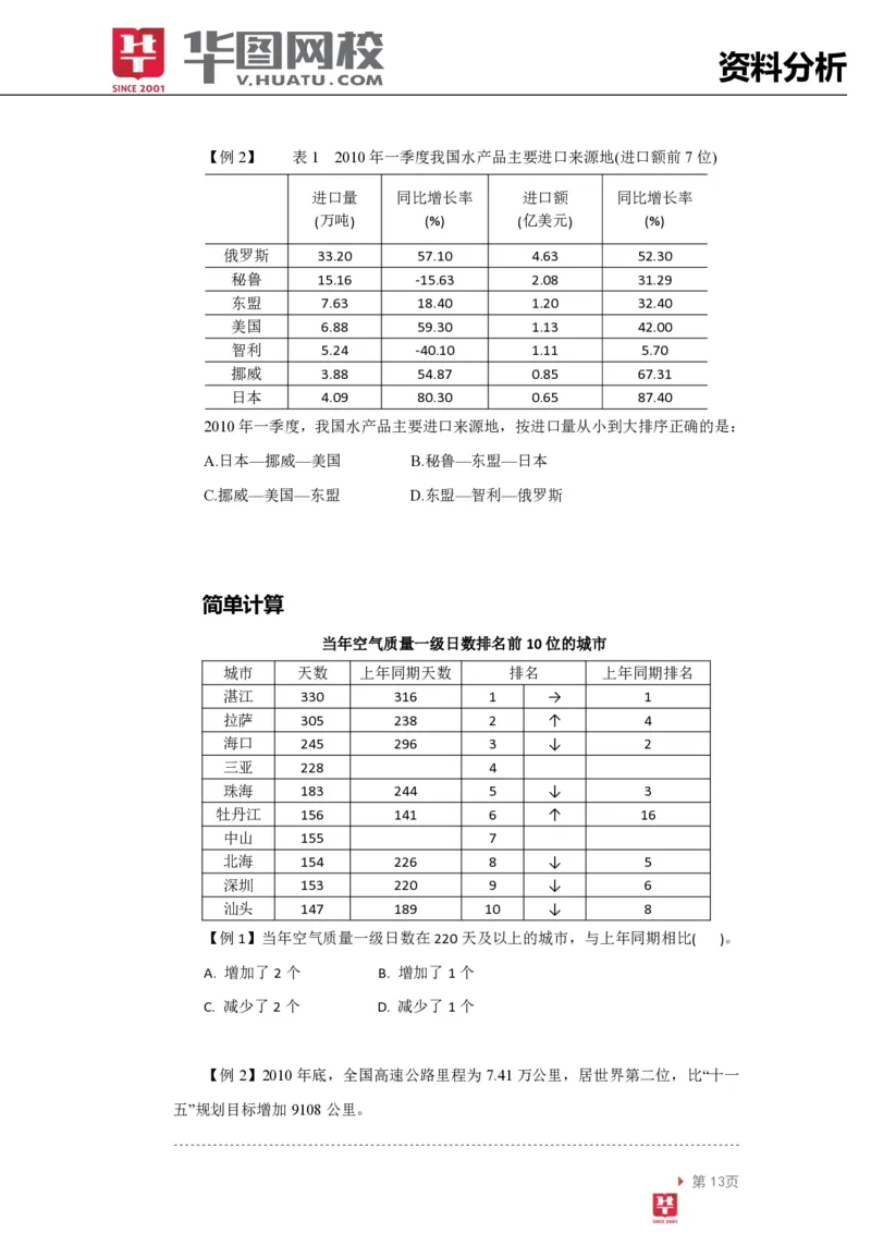 资料分析讲义_2025春招题库汇总_十大行测题库_2023年十大热门题库更新中_03、赛码汇总_2024腾讯7月更新_赠送部分笔试题技巧_笔试-行测题课程_行测讲义