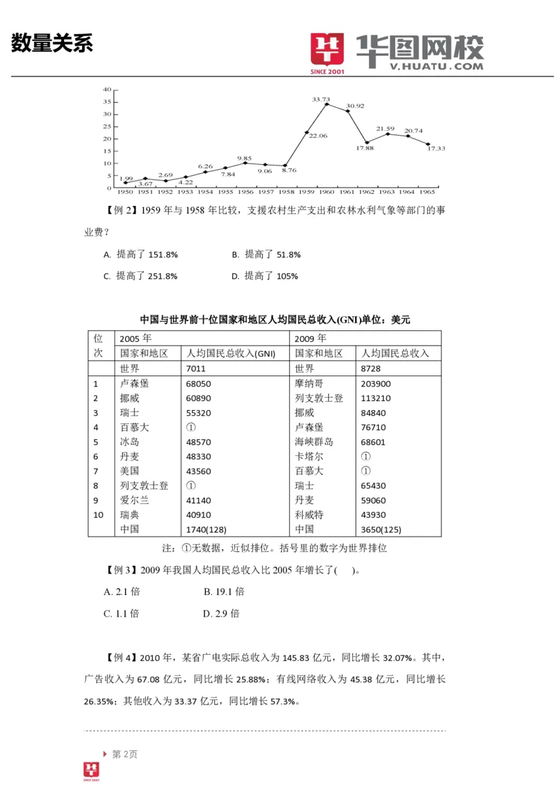 资料分析讲义_2025春招题库汇总_十大行测题库_2023年十大热门题库更新中_03、赛码汇总_2024腾讯7月更新_赠送部分笔试题技巧_笔试-行测题课程_行测讲义