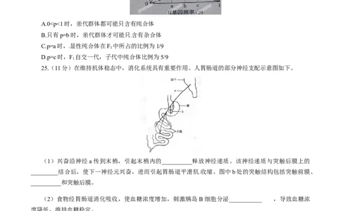 2015年高考生物试卷（山东）（空白卷）_生物历年高考真题_新&middot;Word版2008-2025&middot;高考生物真题_生物（按年份分类）2008-2025_2015&middot;高考生物真题