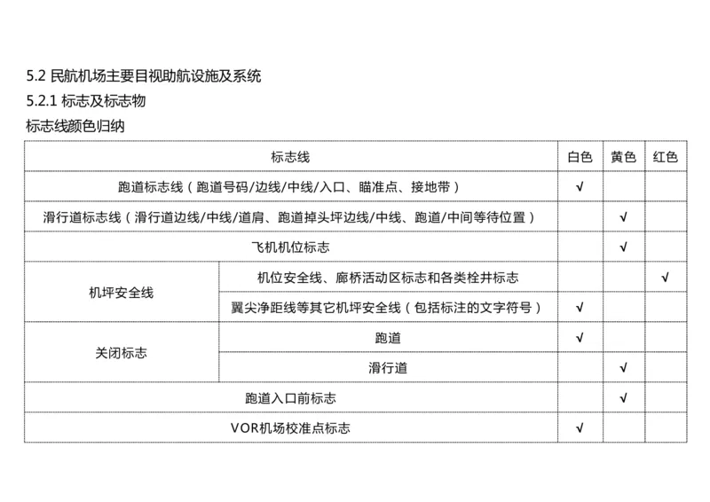 048（目视助航工程的分类、技术要求、标志与标志物）-黑白_2026年一级建造师_2026年一建民航_2025年一建民航SVIP_02-基础精讲✿高端面授✿深度强化_黑白