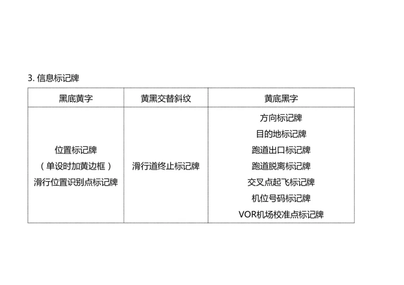 048（目视助航工程的分类、技术要求、标志与标志物）-黑白_2026年一级建造师_2026年一建民航_2025年一建民航SVIP_02-基础精讲✿高端面授✿深度强化_黑白