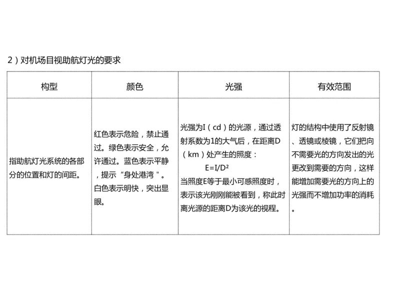 048（目视助航工程的分类、技术要求、标志与标志物）-黑白_2026年一级建造师_2026年一建民航_2025年一建民航SVIP_02-基础精讲✿高端面授✿深度强化_黑白
