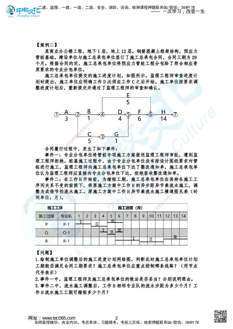 01.2025-一建《建筑》考前急救-冲刺卷_2026年一级建造师_2026年一建建筑_2025年一建建筑SVIP_04-冲刺串讲✿考点强化✿小灶集训_74-建筑《考前急救班》朱老师ZJ_课程讲义
