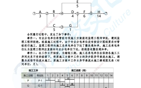 01.2025-一建《建筑》考前急救-冲刺卷_2026年一级建造师_2026年一建建筑_2025年一建建筑SVIP_04-冲刺串讲✿考点强化✿小灶集训_74-建筑《考前急救班》朱老师ZJ_课程讲义