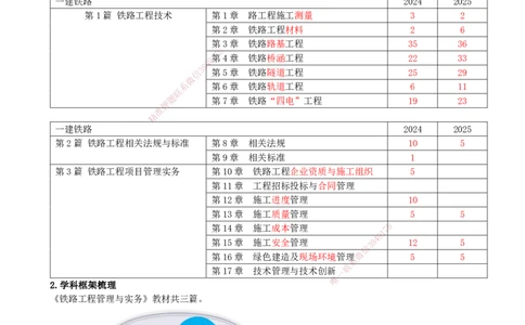 01.01-备考预习（一）_2026年一级建造师_2026年一建铁路_2026年一建铁路SVIP_2026一建铁路SVIP_02-基础精讲✿高端面授✿深度强化_03-2026年一建铁路-天一网校-天一精讲班-刘洋_讲义
