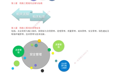 01.01-备考预习（一）_2026年一级建造师_2026年一建铁路_2026年一建铁路SVIP_2026一建铁路SVIP_02-基础精讲✿高端面授✿深度强化_03-2026年一建铁路-天一网校-天一精讲班-刘洋_讲义