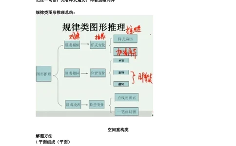 行测判断推理笔记(看完包过)_2025春招题库汇总_通信运营商_集合_中国电信_微考