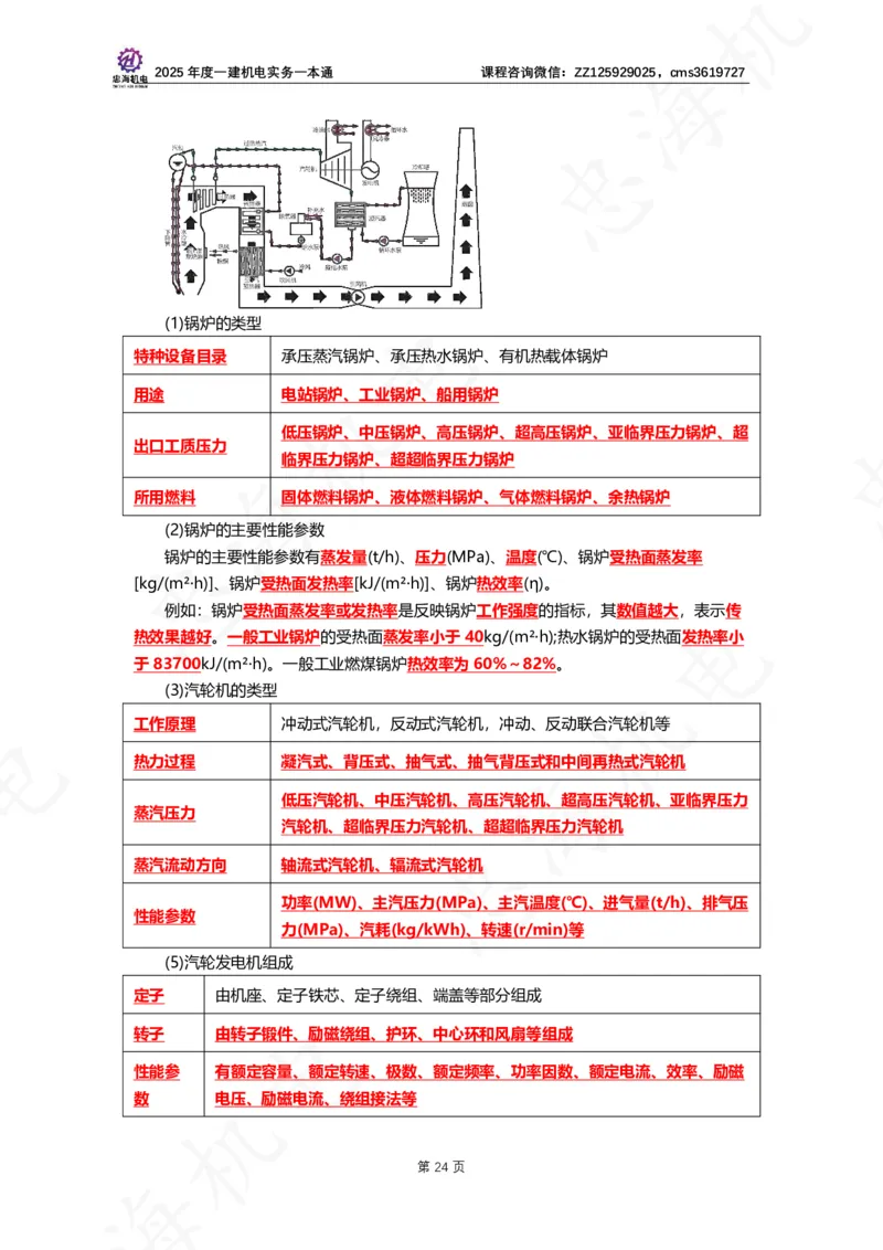 2025年度一建一本通（忠海机电技术部分）_2026年一级建造师_2026年一建机电_2025年一建机电SVIP_02-基础精讲✿高端面授✿深度强化_19-机电《教材精讲班》刘忠海SMR
