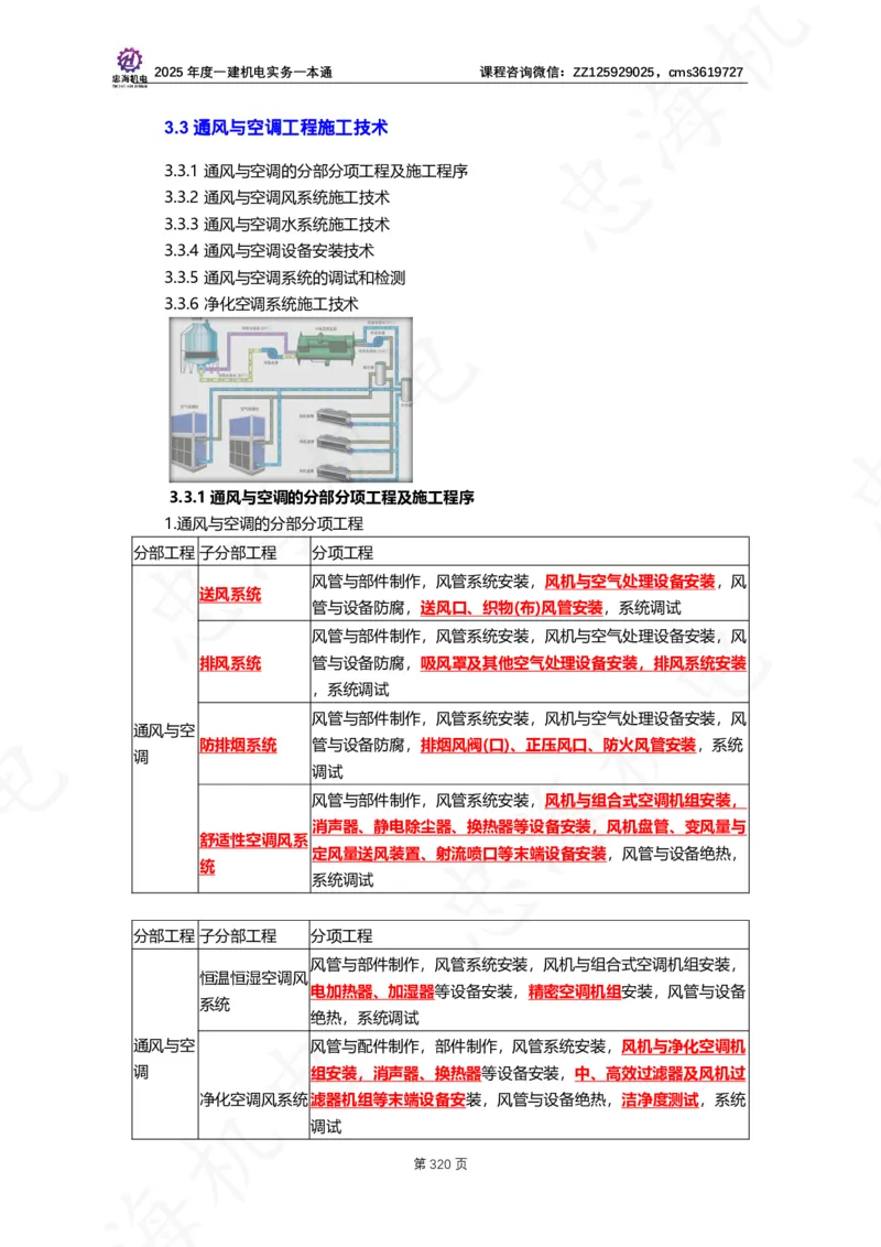 2025年度一建一本通（忠海机电技术部分）_2026年一级建造师_2026年一建机电_2025年一建机电SVIP_02-基础精讲✿高端面授✿深度强化_19-机电《教材精讲班》刘忠海SMR