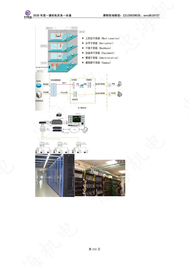 2025年度一建一本通（忠海机电技术部分）_2026年一级建造师_2026年一建机电_2025年一建机电SVIP_02-基础精讲✿高端面授✿深度强化_19-机电《教材精讲班》刘忠海SMR
