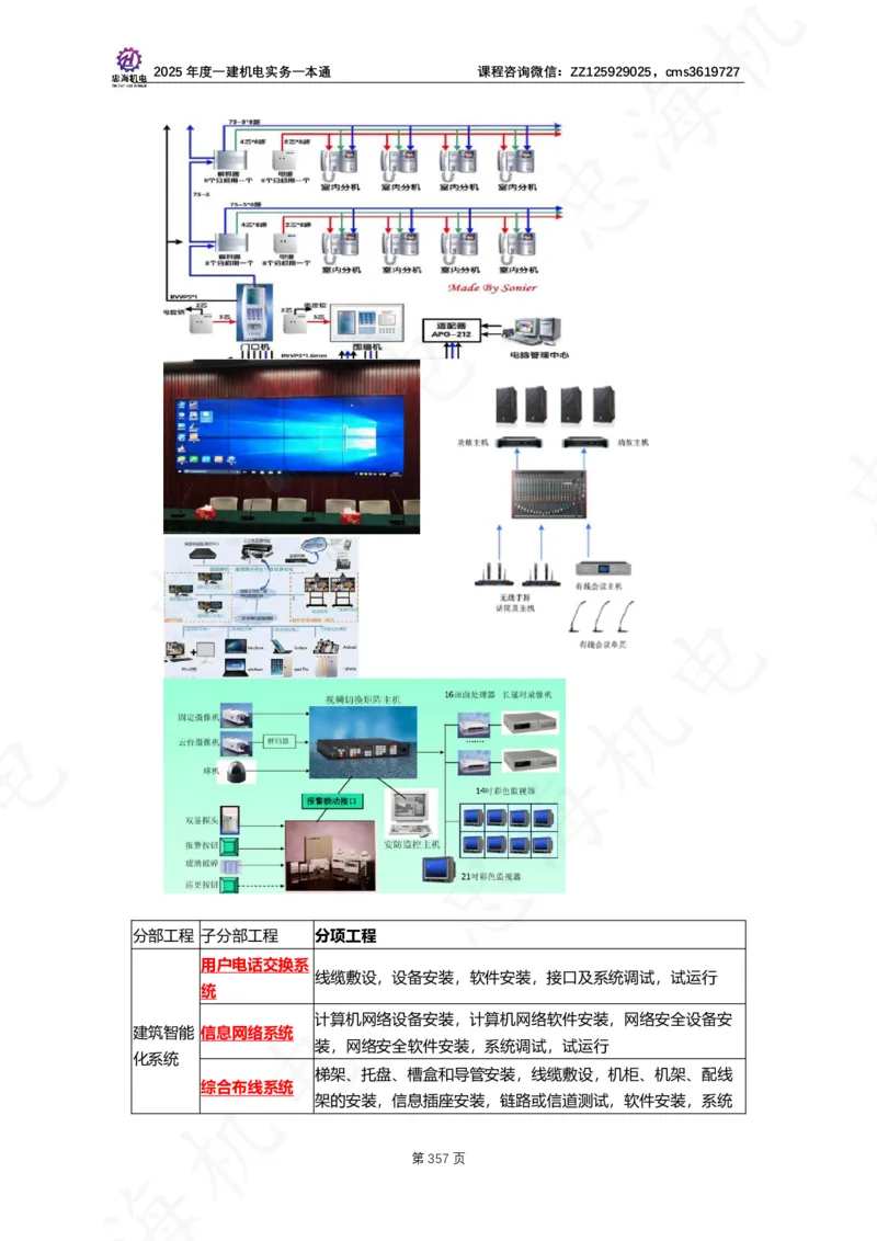 2025年度一建一本通（忠海机电技术部分）_2026年一级建造师_2026年一建机电_2025年一建机电SVIP_02-基础精讲✿高端面授✿深度强化_19-机电《教材精讲班》刘忠海SMR