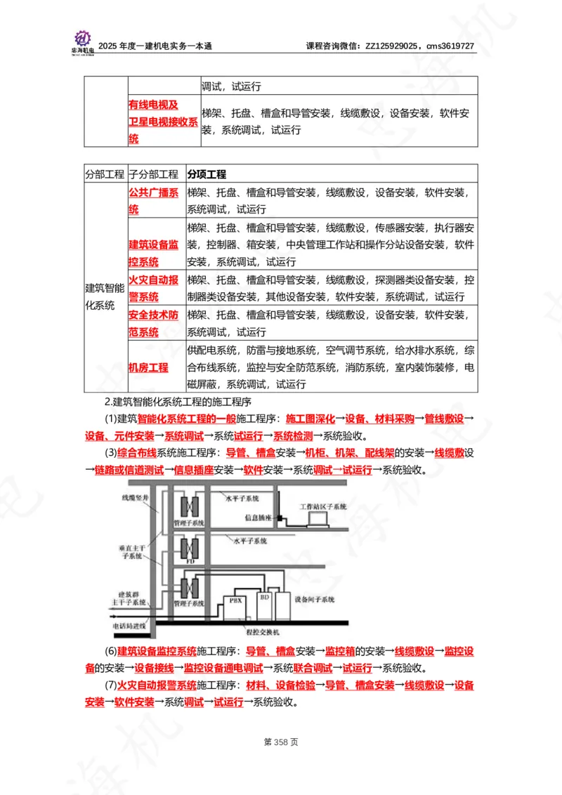 2025年度一建一本通（忠海机电技术部分）_2026年一级建造师_2026年一建机电_2025年一建机电SVIP_02-基础精讲✿高端面授✿深度强化_19-机电《教材精讲班》刘忠海SMR