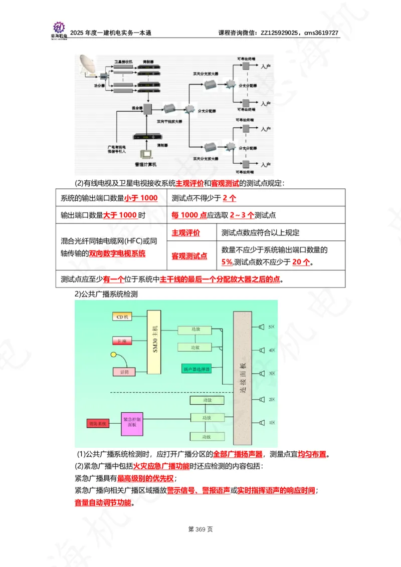 2025年度一建一本通（忠海机电技术部分）_2026年一级建造师_2026年一建机电_2025年一建机电SVIP_02-基础精讲✿高端面授✿深度强化_19-机电《教材精讲班》刘忠海SMR