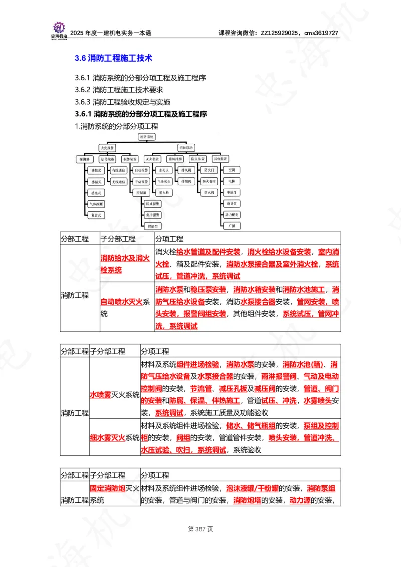 2025年度一建一本通（忠海机电技术部分）_2026年一级建造师_2026年一建机电_2025年一建机电SVIP_02-基础精讲✿高端面授✿深度强化_19-机电《教材精讲班》刘忠海SMR