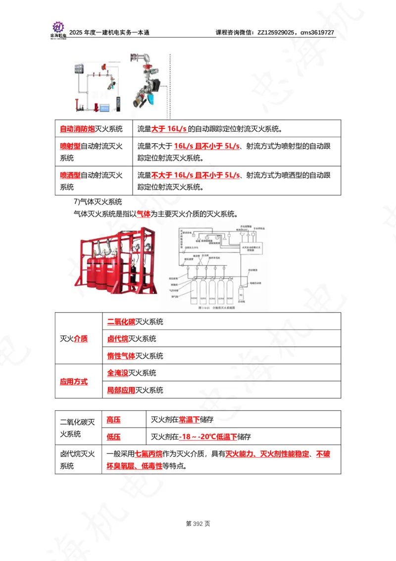 2025年度一建一本通（忠海机电技术部分）_2026年一级建造师_2026年一建机电_2025年一建机电SVIP_02-基础精讲✿高端面授✿深度强化_19-机电《教材精讲班》刘忠海SMR