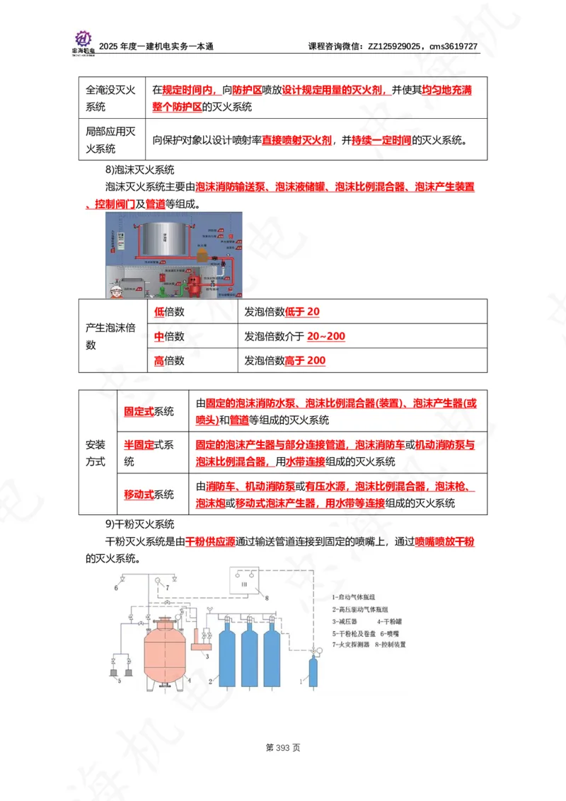 2025年度一建一本通（忠海机电技术部分）_2026年一级建造师_2026年一建机电_2025年一建机电SVIP_02-基础精讲✿高端面授✿深度强化_19-机电《教材精讲班》刘忠海SMR
