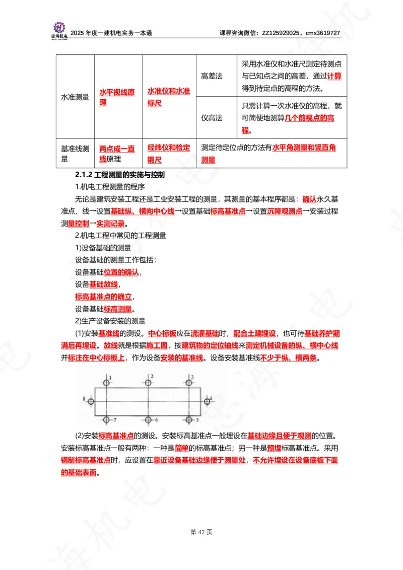 2025年度一建一本通（忠海机电技术部分）_2026年一级建造师_2026年一建机电_2025年一建机电SVIP_02-基础精讲✿高端面授✿深度强化_19-机电《教材精讲班》刘忠海SMR