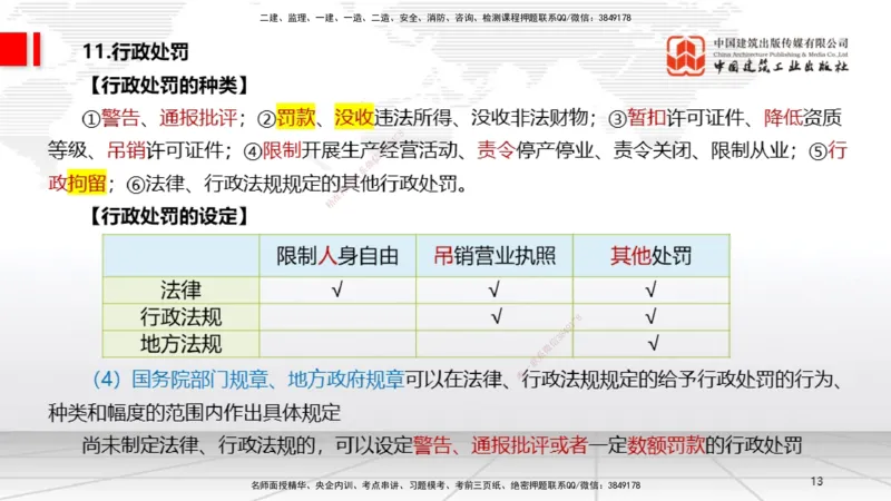 2025一建《法规》考前压轴预测课_2026年一建法规_2025年一建法规SVIP_04-冲刺串讲✿考点强化✿小灶集训_62-法规《考前压轴预测》王文静JGS_讲义