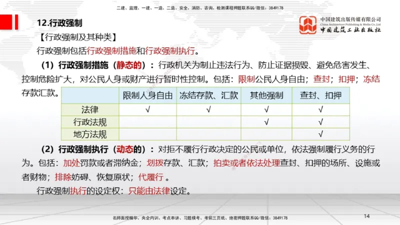 2025一建《法规》考前压轴预测课_2026年一建法规_2025年一建法规SVIP_04-冲刺串讲✿考点强化✿小灶集训_62-法规《考前压轴预测》王文静JGS_讲义