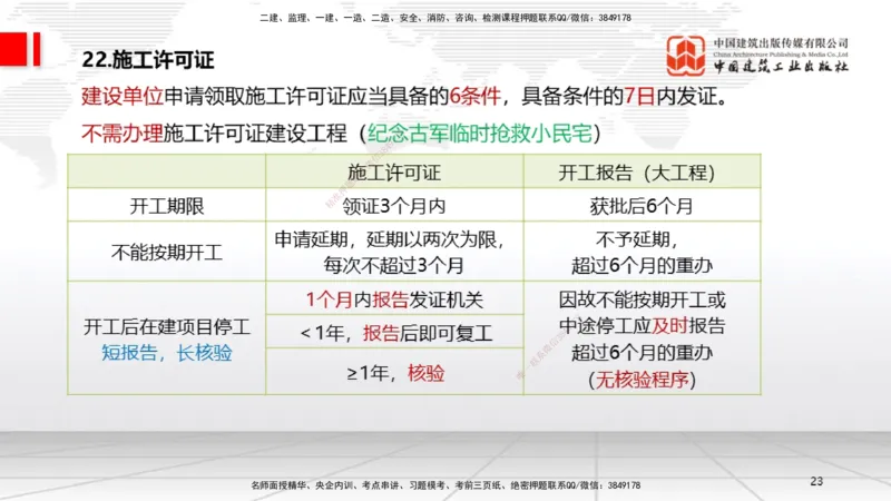 2025一建《法规》考前压轴预测课_2026年一建法规_2025年一建法规SVIP_04-冲刺串讲✿考点强化✿小灶集训_62-法规《考前压轴预测》王文静JGS_讲义
