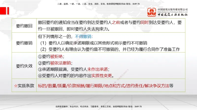 2025一建《法规》考前压轴预测课_2026年一建法规_2025年一建法规SVIP_04-冲刺串讲✿考点强化✿小灶集训_62-法规《考前压轴预测》王文静JGS_讲义