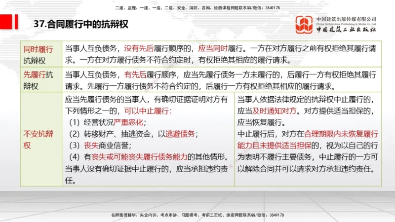 2025一建《法规》考前压轴预测课_2026年一建法规_2025年一建法规SVIP_04-冲刺串讲✿考点强化✿小灶集训_62-法规《考前压轴预测》王文静JGS_讲义