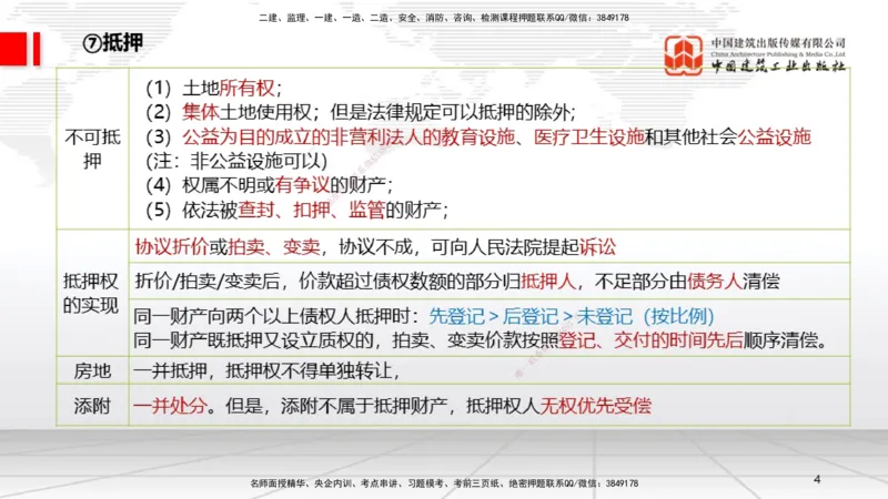 2025一建《法规》考前压轴预测课_2026年一建法规_2025年一建法规SVIP_04-冲刺串讲✿考点强化✿小灶集训_62-法规《考前压轴预测》王文静JGS_讲义