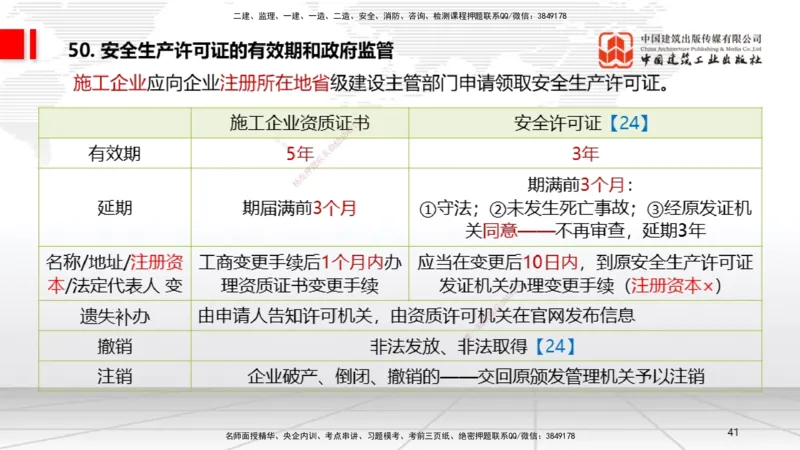2025一建《法规》考前压轴预测课_2026年一建法规_2025年一建法规SVIP_04-冲刺串讲✿考点强化✿小灶集训_62-法规《考前压轴预测》王文静JGS_讲义