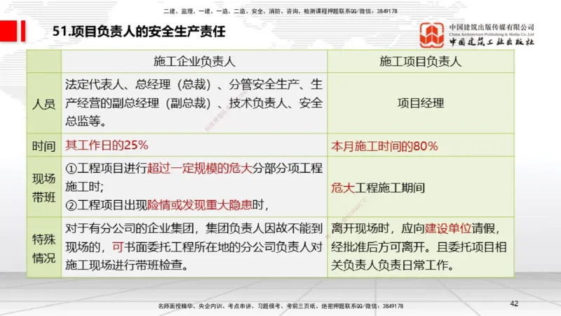2025一建《法规》考前压轴预测课_2026年一建法规_2025年一建法规SVIP_04-冲刺串讲✿考点强化✿小灶集训_62-法规《考前压轴预测》王文静JGS_讲义