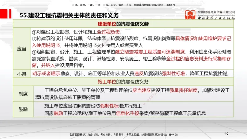 2025一建《法规》考前压轴预测课_2026年一建法规_2025年一建法规SVIP_04-冲刺串讲✿考点强化✿小灶集训_62-法规《考前压轴预测》王文静JGS_讲义