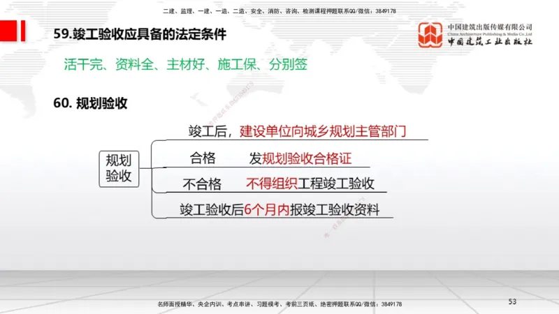 2025一建《法规》考前压轴预测课_2026年一建法规_2025年一建法规SVIP_04-冲刺串讲✿考点强化✿小灶集训_62-法规《考前压轴预测》王文静JGS_讲义
