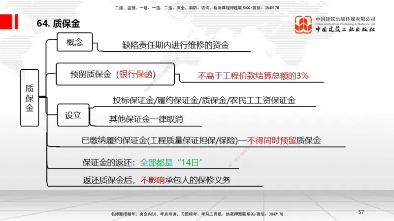 2025一建《法规》考前压轴预测课_2026年一建法规_2025年一建法规SVIP_04-冲刺串讲✿考点强化✿小灶集训_62-法规《考前压轴预测》王文静JGS_讲义