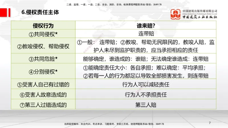 2025一建《法规》考前压轴预测课_2026年一建法规_2025年一建法规SVIP_04-冲刺串讲✿考点强化✿小灶集训_62-法规《考前压轴预测》王文静JGS_讲义
