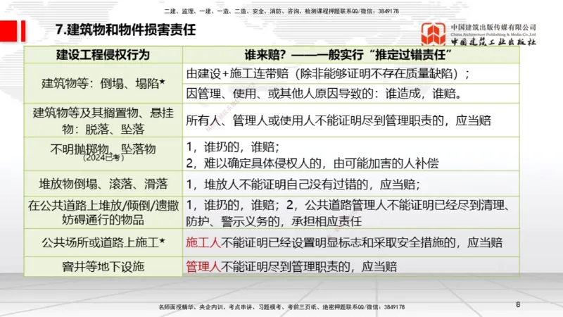 2025一建《法规》考前压轴预测课_2026年一建法规_2025年一建法规SVIP_04-冲刺串讲✿考点强化✿小灶集训_62-法规《考前压轴预测》王文静JGS_讲义