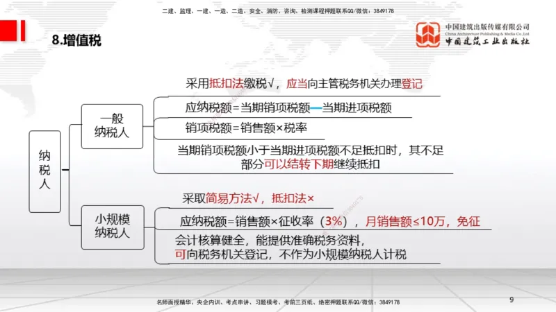 2025一建《法规》考前压轴预测课_2026年一建法规_2025年一建法规SVIP_04-冲刺串讲✿考点强化✿小灶集训_62-法规《考前压轴预测》王文静JGS_讲义