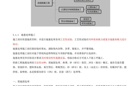 01.08-第3章-3.1-路基施工（一）_2026年一级建造师_2026年一建铁路_2025年一建铁路SVIP_02-基础精讲✿高端面授✿深度强化_11-铁路《天一精讲班》陈士甲KL_03.第三章