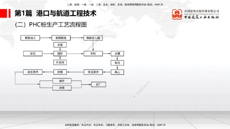 2025一建《港航》考前集中直播课01节（上）_2026年一级建造师_2026年一建港航_2025年一建港航SVIP_04-冲刺串讲✿考点强化✿小灶集训_16-港航《考前集中直播》陈冬铭JGS_讲义