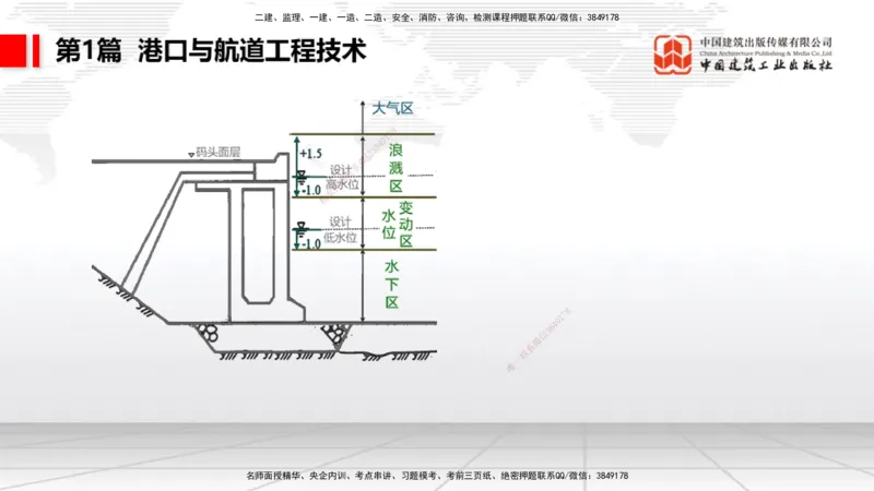 2025一建《港航》考前集中直播课01节（上）_2026年一级建造师_2026年一建港航_2025年一建港航SVIP_04-冲刺串讲✿考点强化✿小灶集训_16-港航《考前集中直播》陈冬铭JGS_讲义