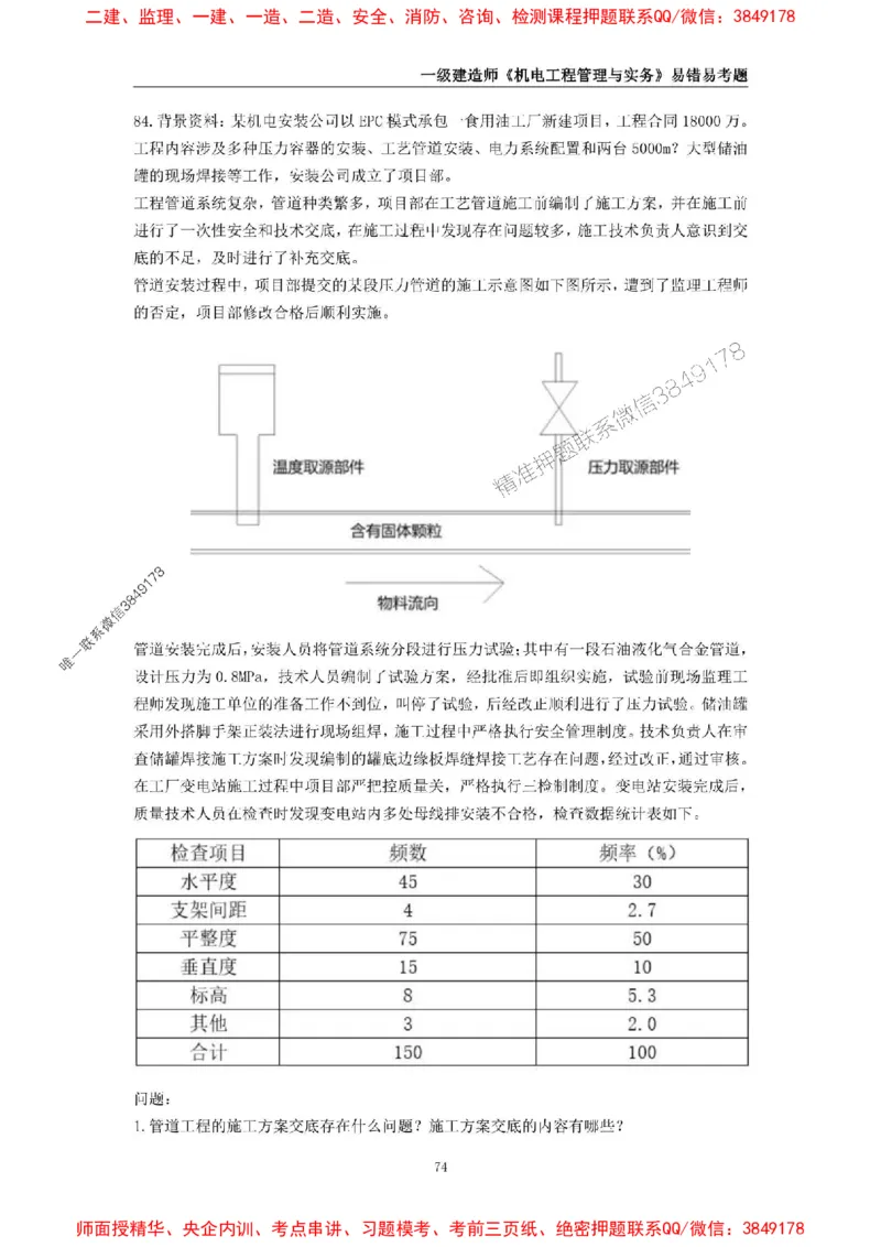 2025年一级建造师《机电工程管理与实务》易错易考300题_2026年一级建造师_2026年一建机电_2025年一建机电SVIP_01-精华文档✿电子教材✿历年真题_26-机电《易错易考300题》SMR推荐