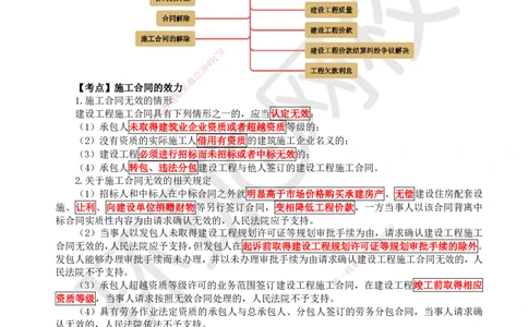 21.第21讲-52建设工程施工合同的规定（1）_2026年一建法规_2025年一建法规SVIP_02-基础精讲✿高端面授✿深度强化_21-法规《考点精讲班》王丽雪、安国庆HQ_安国庆