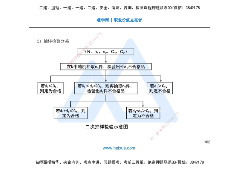 25一建-名师预测手稿-管理_2026年一级建造师_2026年一建管理_2025年一建管理SVIP_04-冲刺串讲✿考点强化✿小灶集训_50-管理《名师考前预测》宿吉南HX_讲义