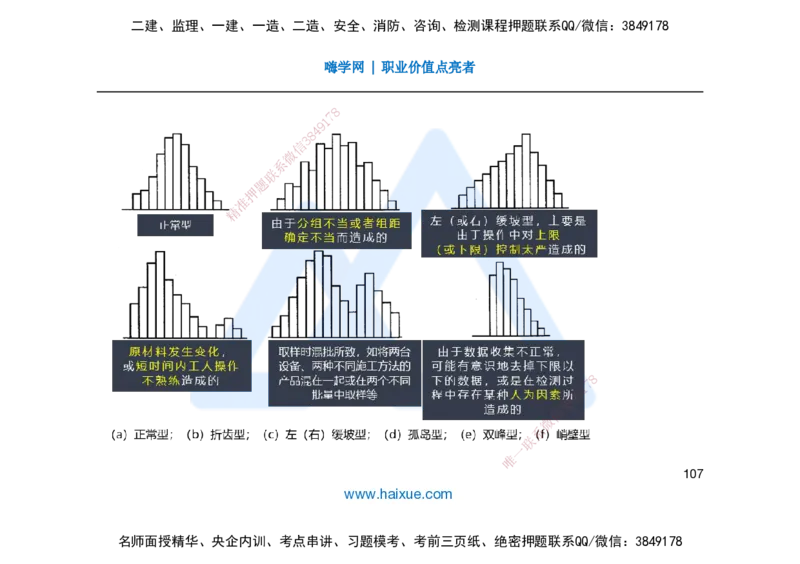 25一建-名师预测手稿-管理_2026年一级建造师_2026年一建管理_2025年一建管理SVIP_04-冲刺串讲✿考点强化✿小灶集训_50-管理《名师考前预测》宿吉南HX_讲义