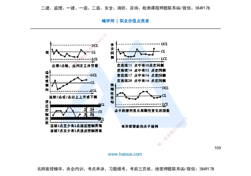 25一建-名师预测手稿-管理_2026年一级建造师_2026年一建管理_2025年一建管理SVIP_04-冲刺串讲✿考点强化✿小灶集训_50-管理《名师考前预测》宿吉南HX_讲义