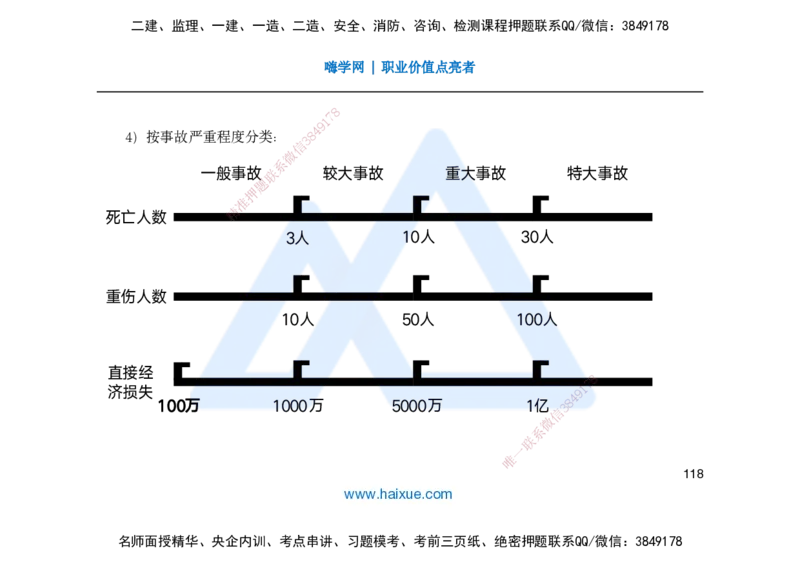 25一建-名师预测手稿-管理_2026年一级建造师_2026年一建管理_2025年一建管理SVIP_04-冲刺串讲✿考点强化✿小灶集训_50-管理《名师考前预测》宿吉南HX_讲义